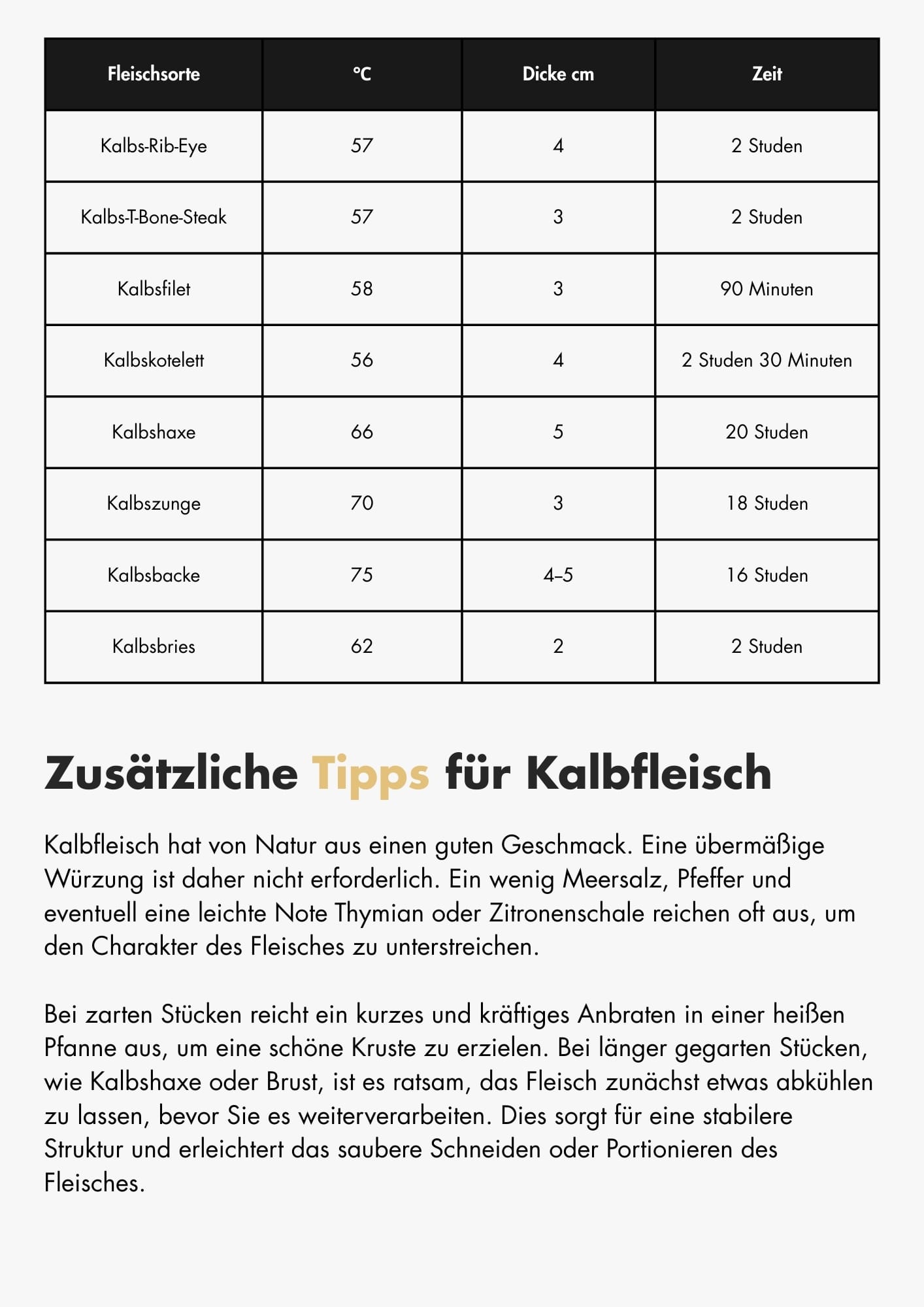 Sous-vide-Garzeiten und -Temperaturen